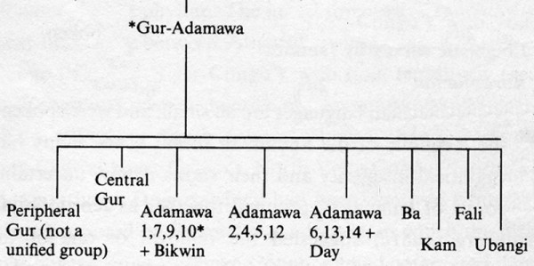 w-b-18-gur-adamawa