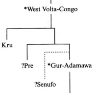 west-volta-languages